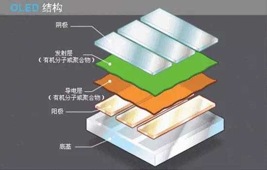 oled液晶屏结构图